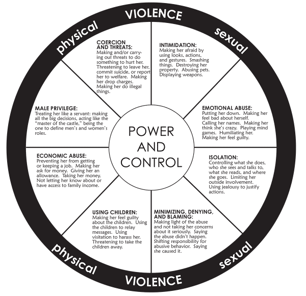 Power & Control Wheel copy Power & Control Wheel copy