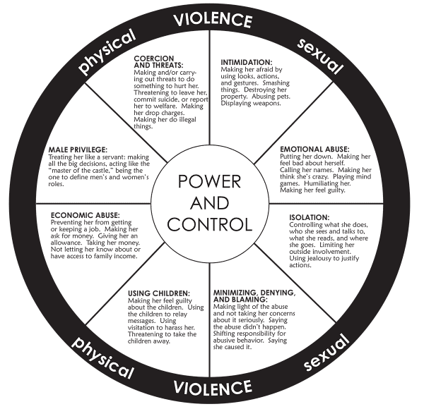 Power & Control Wheel copy